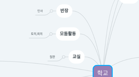 Mind Map: 학교