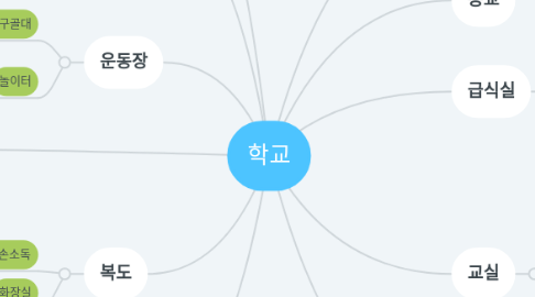 Mind Map: 학교