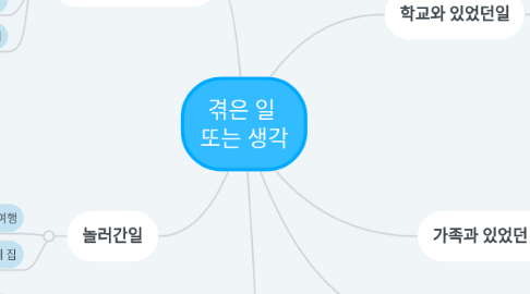 Mind Map: 겪은 일 또는 생각