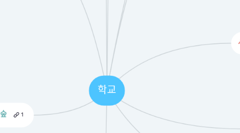Mind Map: 학교