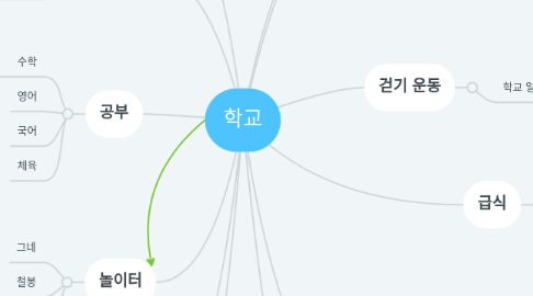 Mind Map: 학교