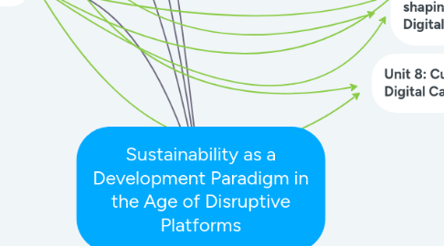 Mind Map: Sustainability as a Development Paradigm in the Age of Disruptive Platforms