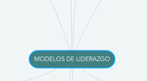 Mind Map: MODELOS DE LIDERAZGO