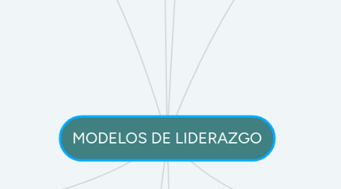 Mind Map: MODELOS DE LIDERAZGO