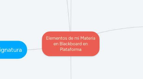 Mind Map: Elementos de mi Materia en Blackboard en Plataforma