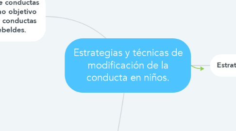 Mind Map: Estrategias y técnicas de modificación de la conducta en niños.