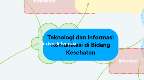 Mind Map: Teknologi dan Informasi Komunikasi di Bidang Kesehatan