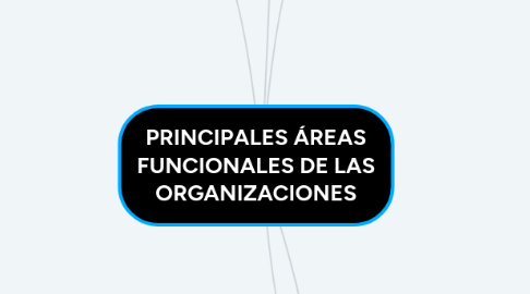Mind Map: PRINCIPALES ÁREAS FUNCIONALES DE LAS ORGANIZACIONES