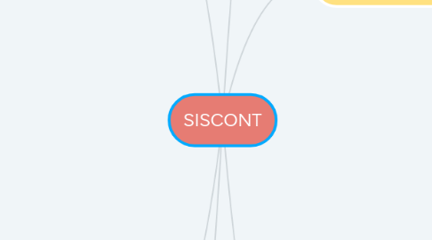 Mind Map: SISCONT