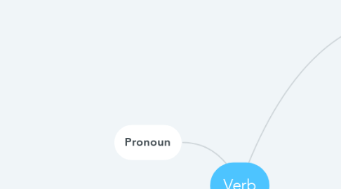 Mind Map: Verb