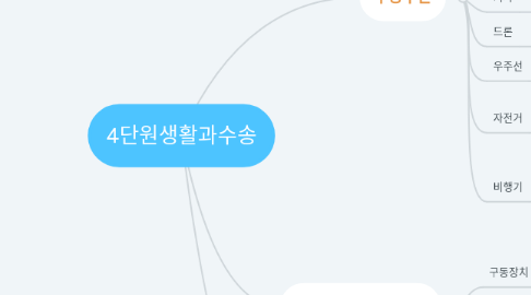 Mind Map: 4단원생활과수송