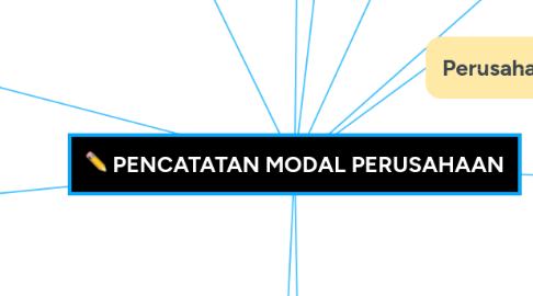 Mind Map: PENCATATAN MODAL PERUSAHAAN