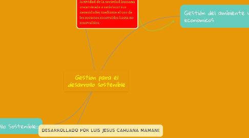 Mind Map: Gestion para el desarrollo sostenible