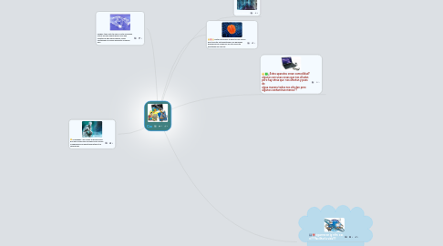 Mind Map: Cm