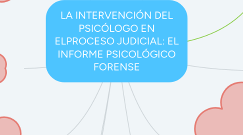 Mind Map: LA INTERVENCIÓN DEL PSICÓLOGO EN ELPROCESO JUDICIAL: EL INFORME PSICOLÓGICO FORENSE