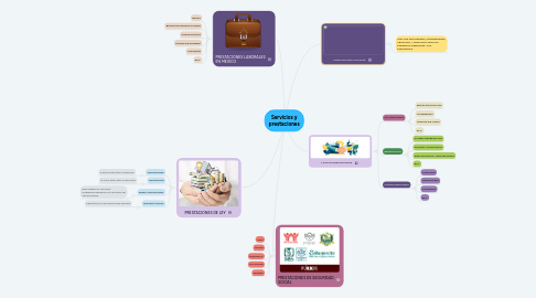 Mind Map: Servicios y prestaciones