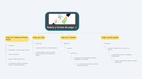 Mind Map: Salario y formas de pago
