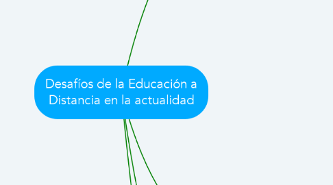 Mind Map: Desafíos de la Educación a Distancia en la actualidad