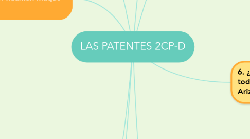 Mind Map: LAS PATENTES 2CP-D