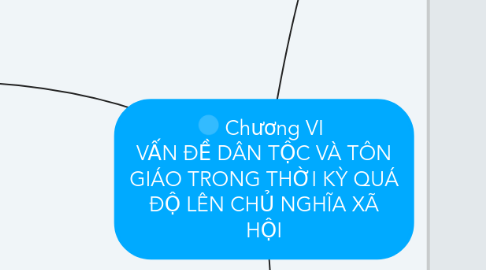 Mind Map: Chương VI  VẤN ĐỀ DÂN TỘC VÀ TÔN GIÁO TRONG THỜI KỲ QUÁ ĐỘ LÊN CHỦ NGHĨA XÃ HỘI