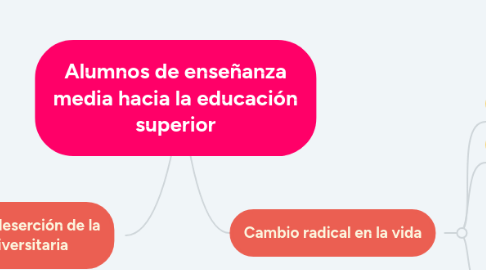 Mind Map: Alumnos de enseñanza media hacia la educación superior