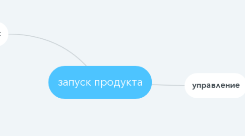 Mind Map: запуск продукта