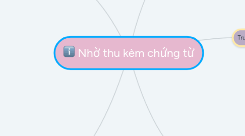 Mind Map: Nhờ thu kèm chứng từ