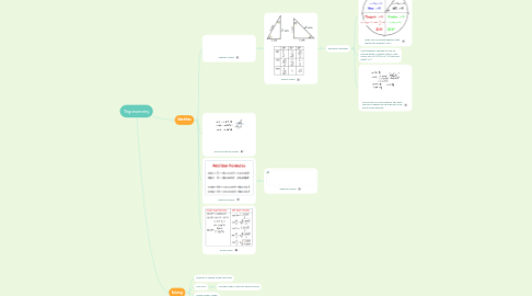 Mind Map: Trigonometry