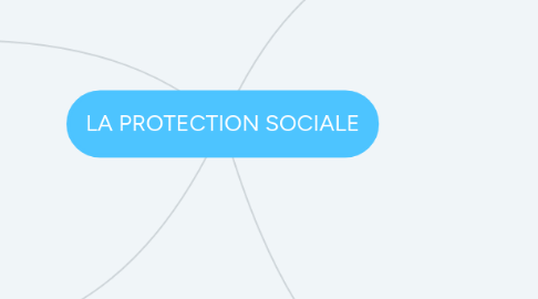 Mind Map: LA PROTECTION SOCIALE