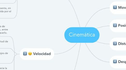 Mind Map: Cinemática