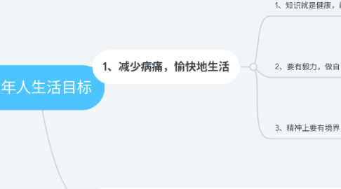 Mind Map: 老年人生活目标