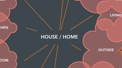 Mind Map: HOUSE / HOME