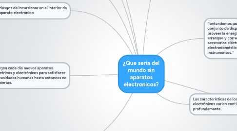 Mind Map: ¿Que seria del mundo sin aparatos electronicos?