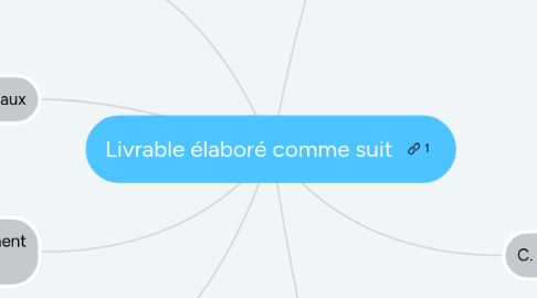 Mind Map: Livrable élaboré comme suit