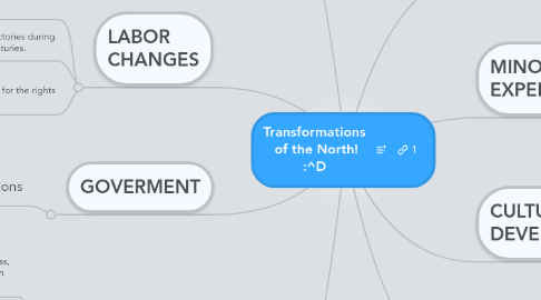 Mind Map: Transformations of the North! :^D