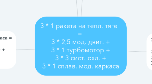 Mind Map: 3 * 1 ракета на тепл. тяге = 3 * 2,5 мод. двиг. + 3 * 1 турбомотор + 3 * 3 сист. охл. + 3 * 1 сплав. мод. каркаса