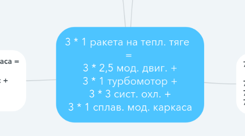 Mind Map: 3 * 1 ракета на тепл. тяге   =  3 * 2,5 мод. двиг. + 3 * 1 турбомотор + 3 * 3 сист. охл. + 3 * 1 сплав. мод. каркаса