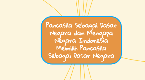 Mind Map: Pancasila Sebagai Dasar Negara dan Mengapa Negara Indonesia Memilih Pancasila Sebagai Dasar Negara