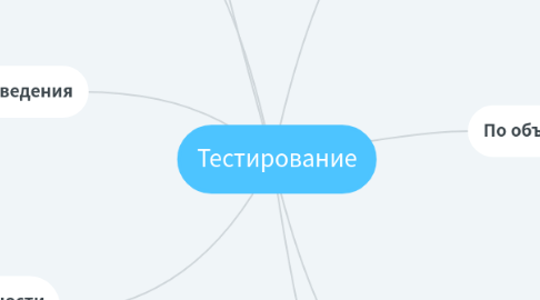 Mind Map: Тестирование