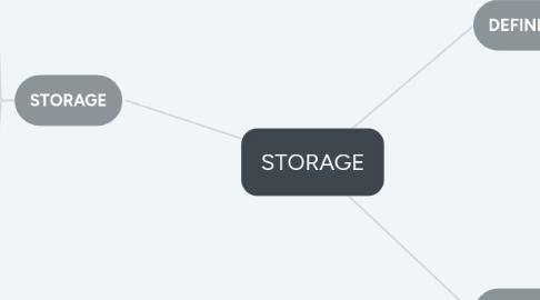 Mind Map: STORAGE