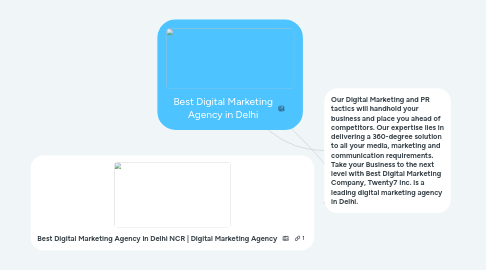 Mind Map: Best Digital Marketing Agency in Delhi