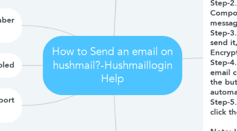 Mind Map: How to Send an email on hushmail?-Hushmaillogin Help