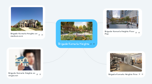 Mind Map: Brigade Komarla Heights