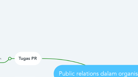Mind Map: Public relations dalam organisasi