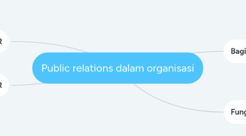 Mind Map: Public relations dalam organisasi