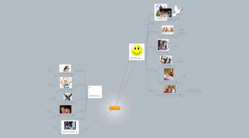 Mind Map: REACCIONES