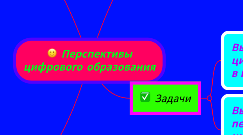 Mind Map: Перспективы цифрового образования