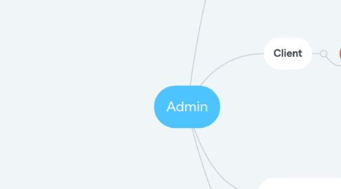 Mind Map: Admin