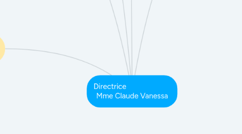 Mind Map: Directrice Mme Claude Vanessa
