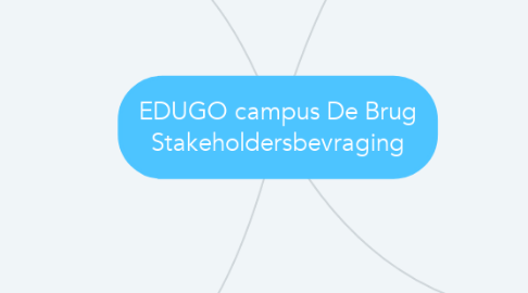 Mind Map: EDUGO campus De Brug Stakeholdersbevraging